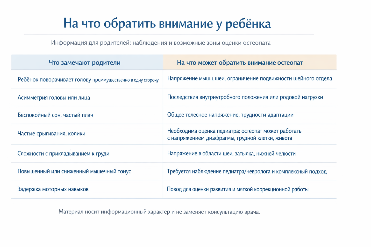 С какими жалобами у новорождённого обращаются к остеопату С какими жалобами у новорождённого обращаются к остеопату